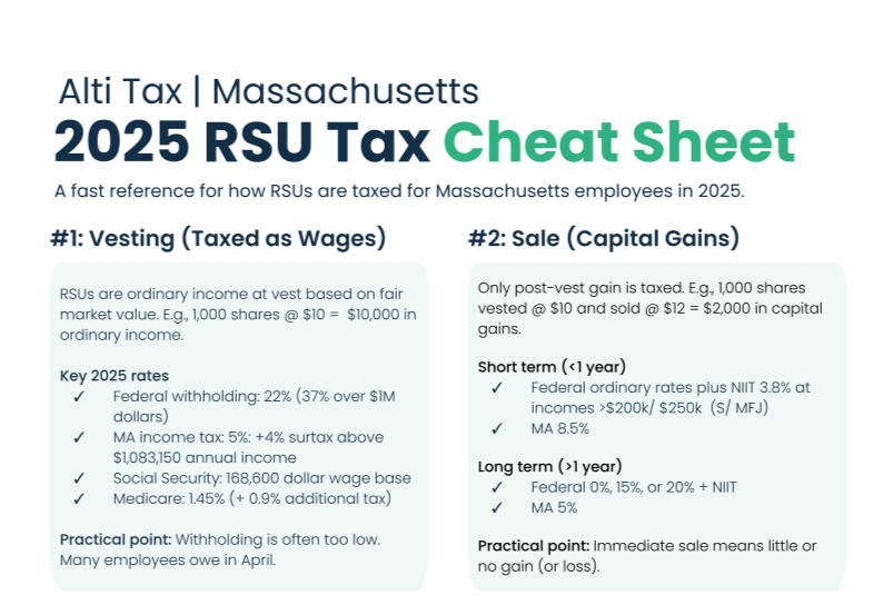 Massachusetts tax prep